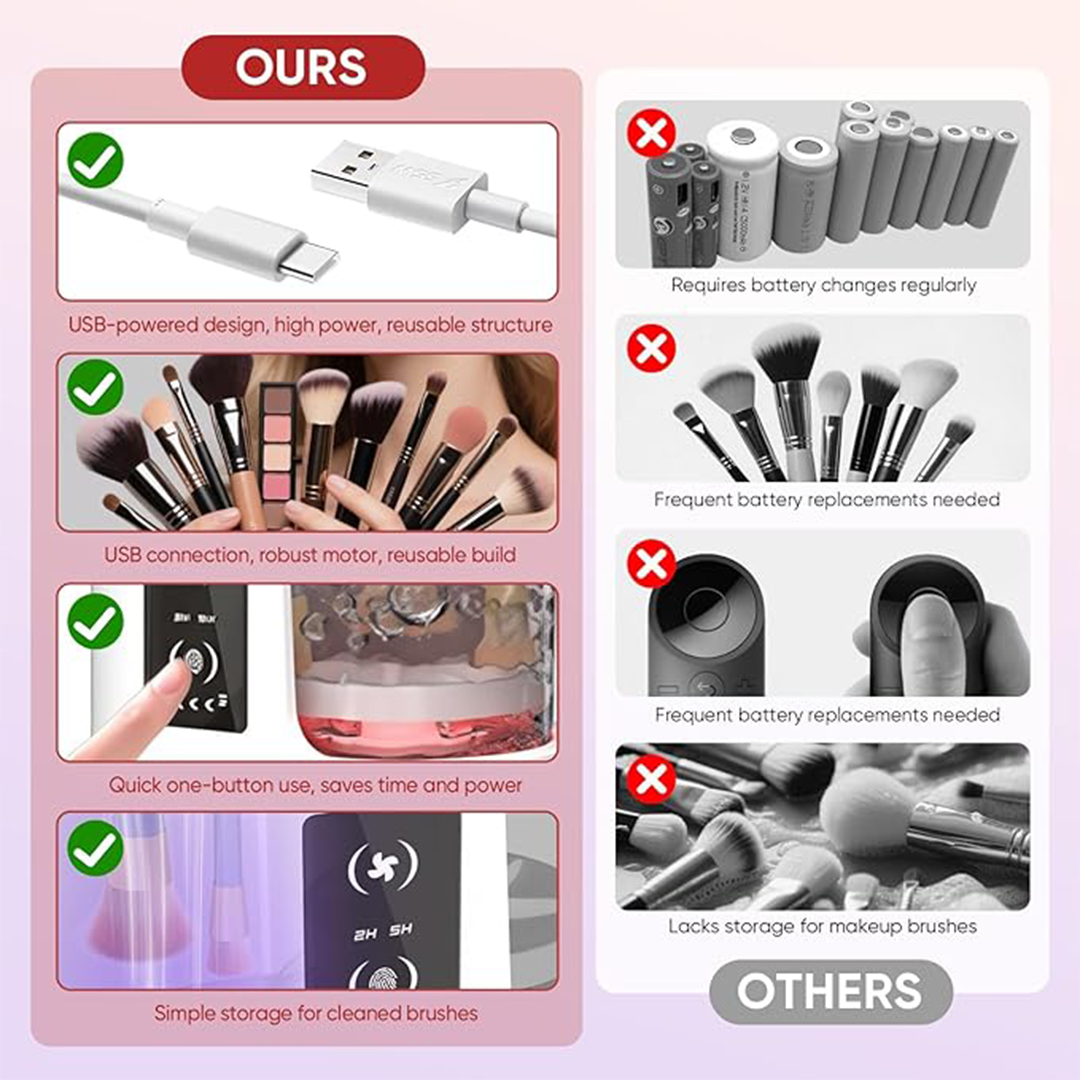 3-in-1 Electric Makeup Brush Cleaner & Dryer The "Hygienic Revolution" for Your Beauty Kit