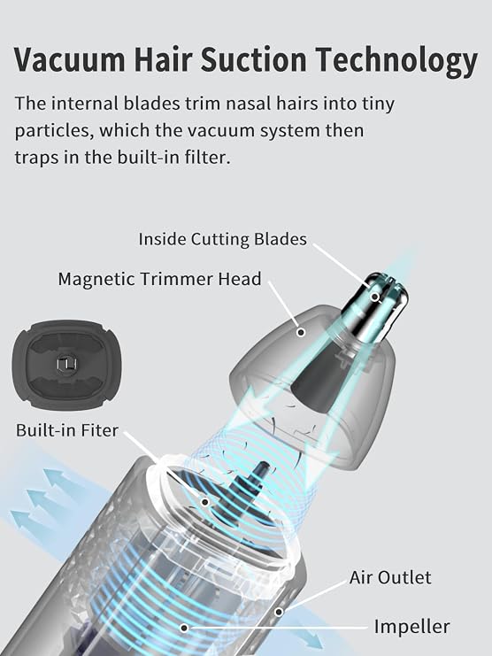 MANSPOT Electric Nose & Ear Hair Trimmer with Vacuum System (10,000-RPM & USB-C)