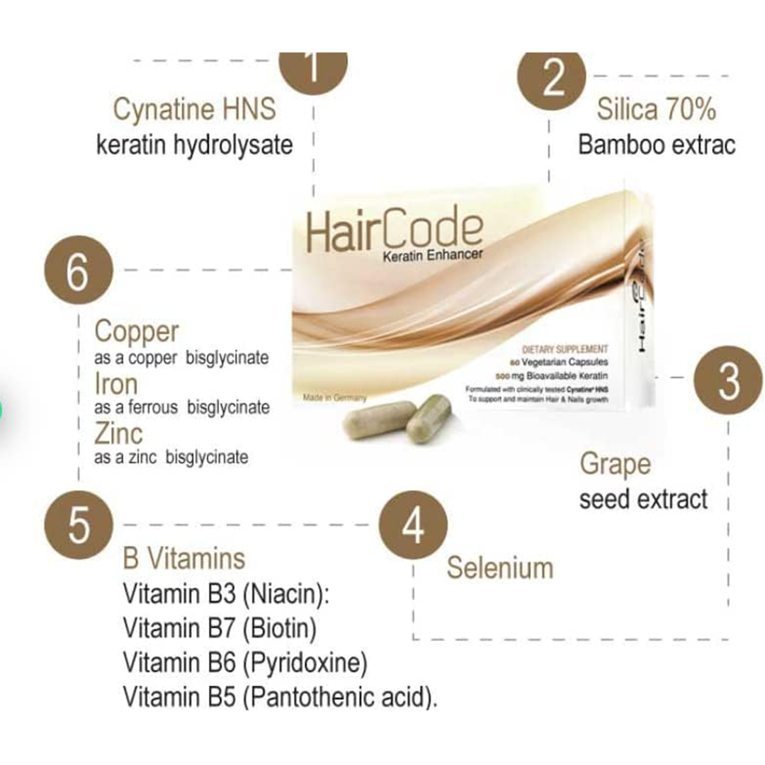 PharmaCode Pharma Hair Code The Targeted Topical Growth Accelerator