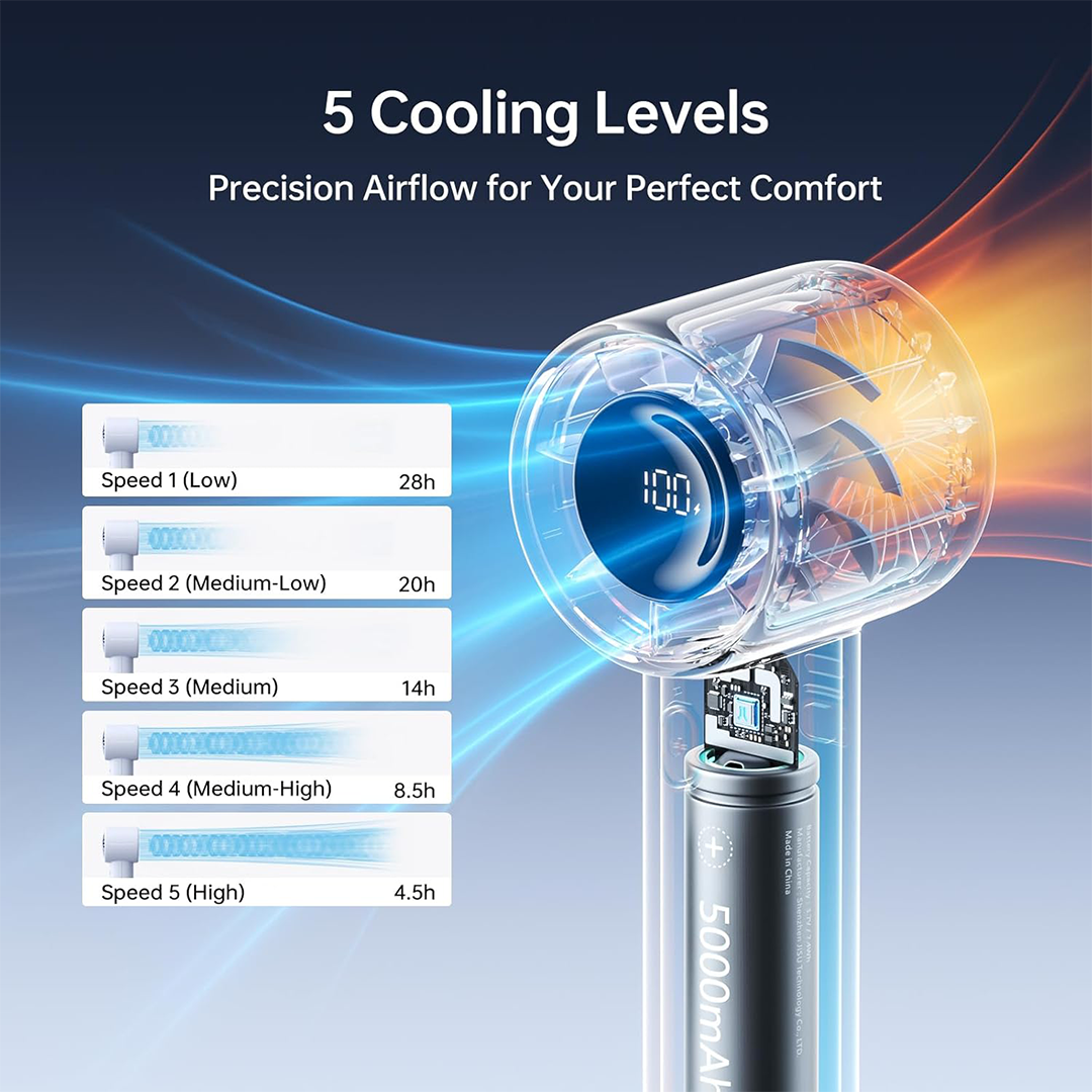 JISULIFE Rechargeable Handheld Turbo Fan with 5 Speeds 5000mAh Blue